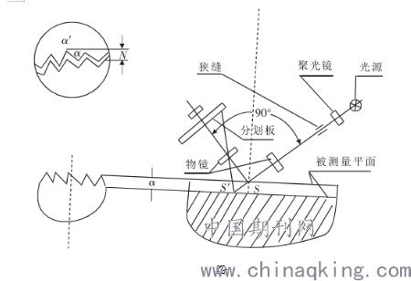 传统计量光学仪器的拓展应用分析——以光学计量器具为核心
